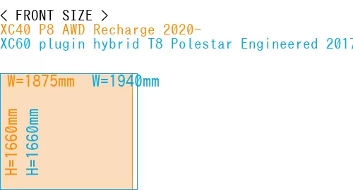 #XC40 P8 AWD Recharge 2020- + XC60 plugin hybrid T8 Polestar Engineered 2017-